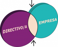 RRHH gráfico inversa